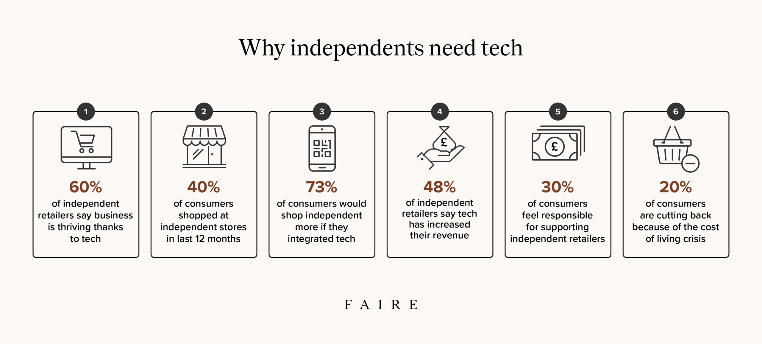 An infographic showcasing the benefits of technology for independent retailers
