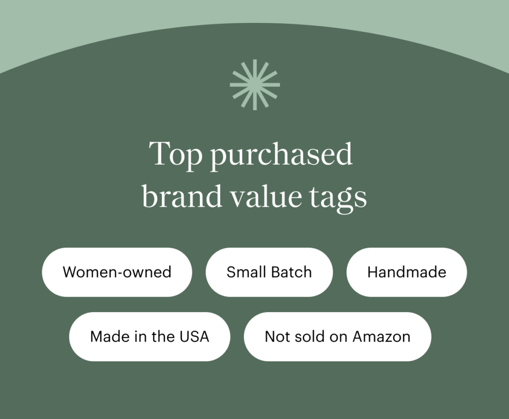 The top-five purchased brand value tags during Faire Summer Market 2022